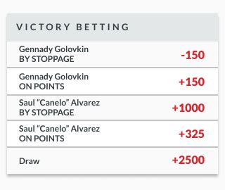 boxing odds calculator|Boxing Betting Odds .